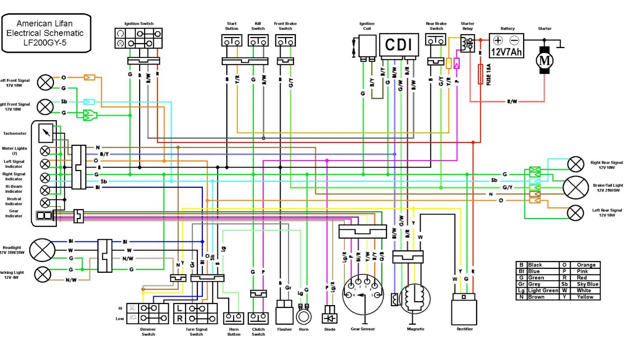 cf 250cc voltage carburator wiring diagram