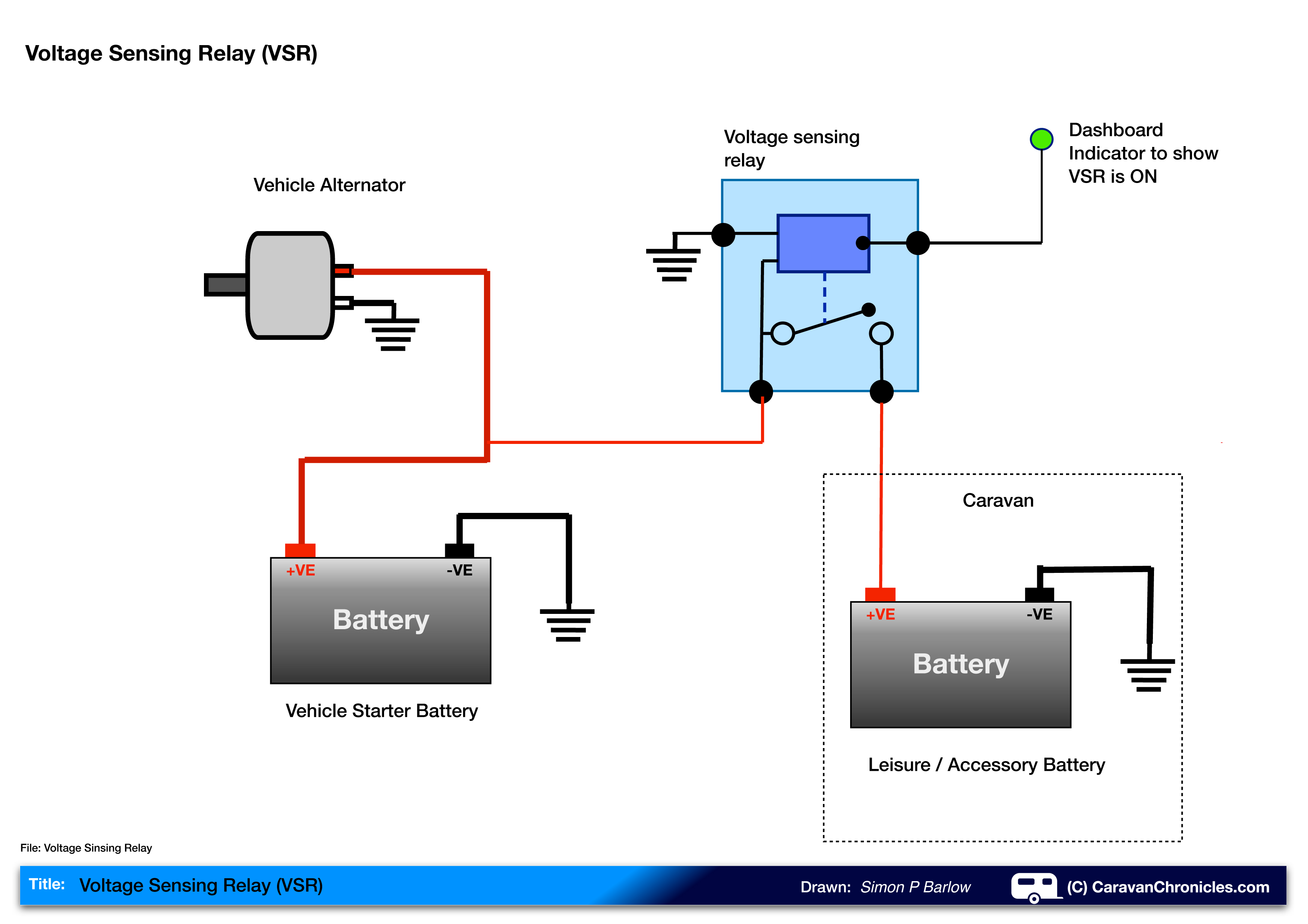 cf 250cc voltage carburator wiring diagram