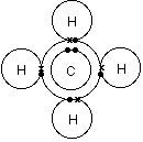 ch4 electron dot diagram