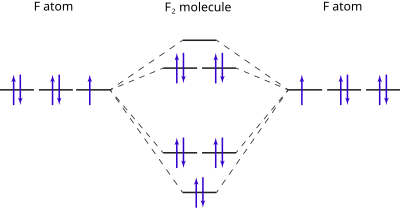 ch4 molecular orbital diagram