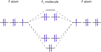 ch2 atomic orbitals