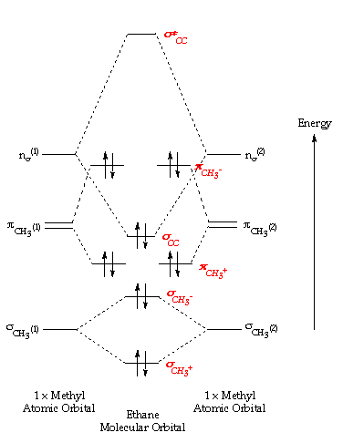 ch4 molecular orbital diagram