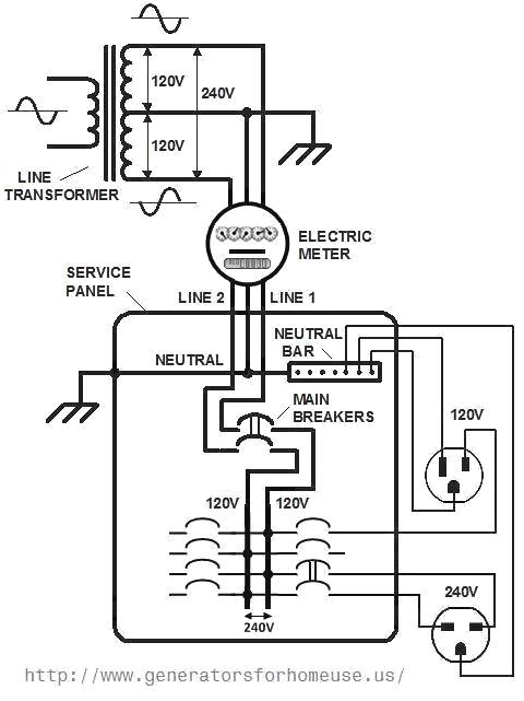 champion 240v generator wiring diagram to house