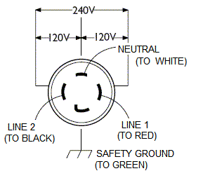 champion 240v generator wiring diagram to house