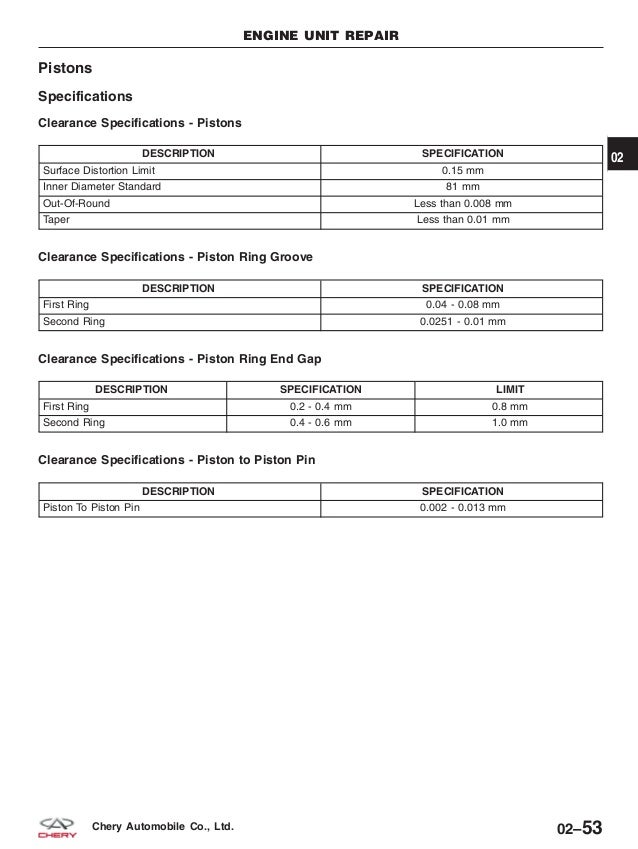 Chery Qq3 Wiring Diagram