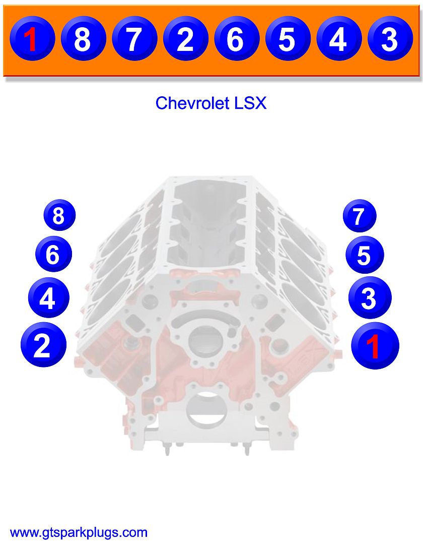 chevy 454 firing order diagram