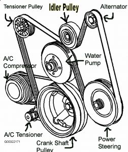 chevy 5.3 serpentine belt diagram