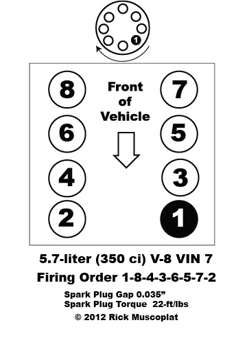 chevy 5.7 firing order diagram
