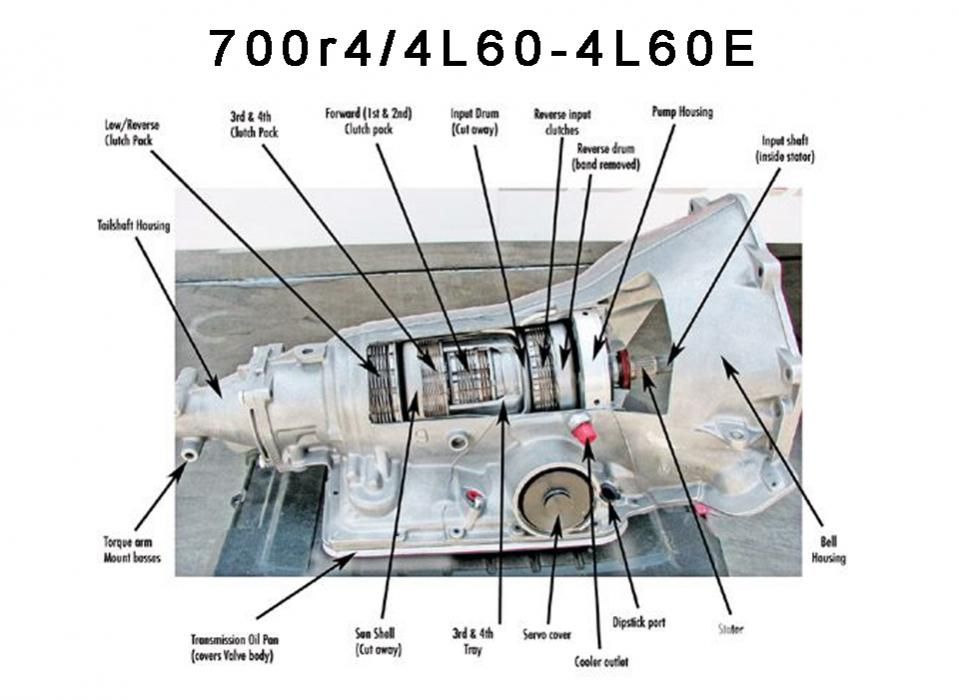 chevy 700r transmission diagram