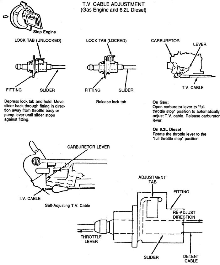 chevy 700r transmission diagram