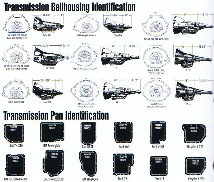 chevy 700r transmission diagram