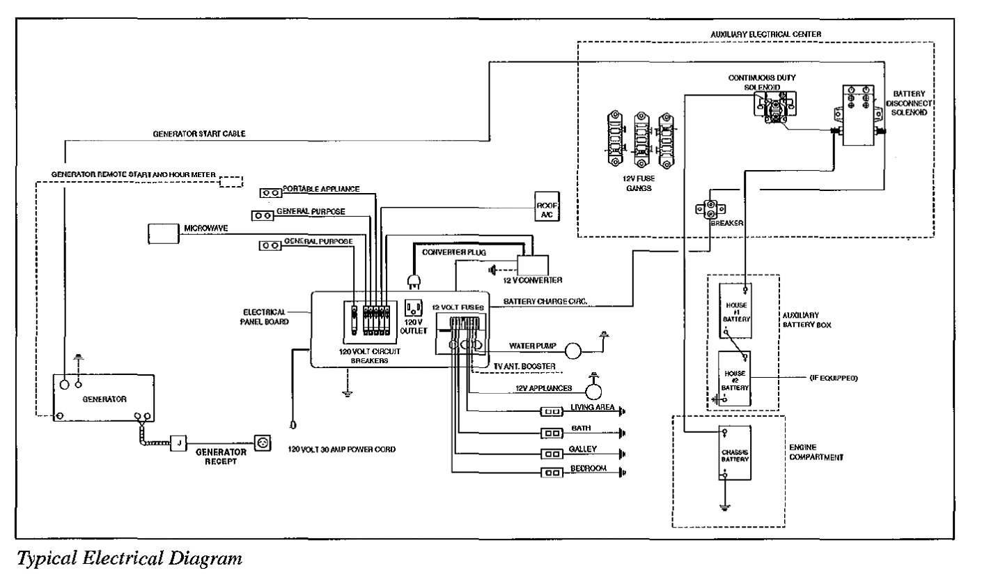 chevy p series 93 southwind by fleetwood motorhome wiring diagram