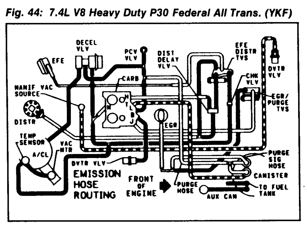 chevy p30 454 wiring diagram