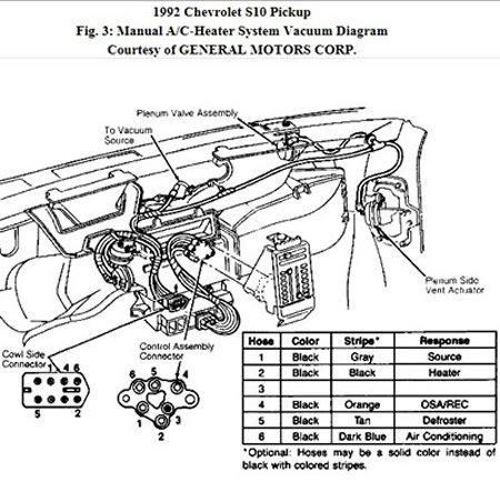 Chevy S10 4.3 1992 Starter Wiring Diagram