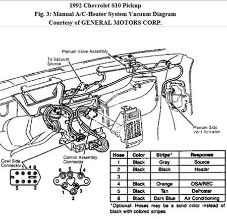 chevy s10 4.3 1992 starter wiring diagram