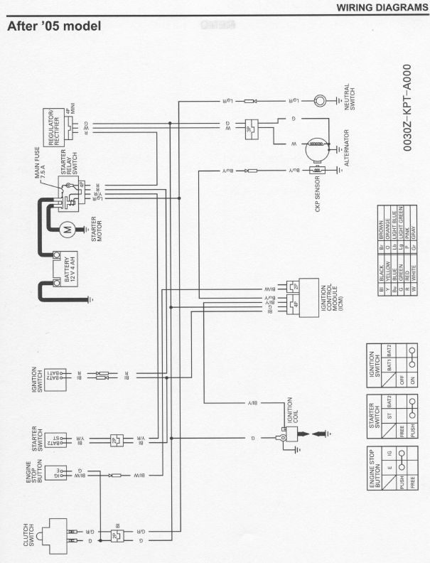 chinese 260cc yahmaha wiring diagram