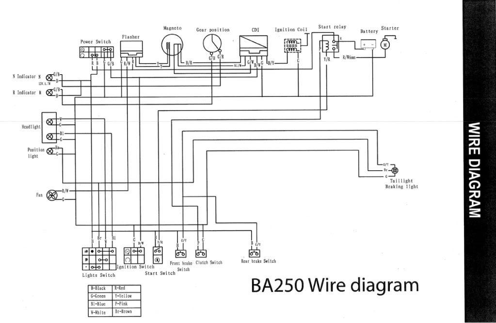 chinese 90cc atv wiring diagram