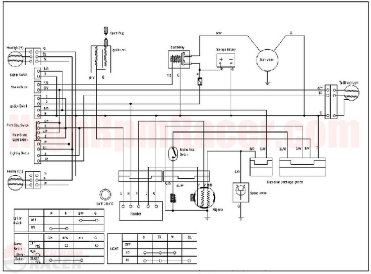 chinese 90cc atv wiring diagram