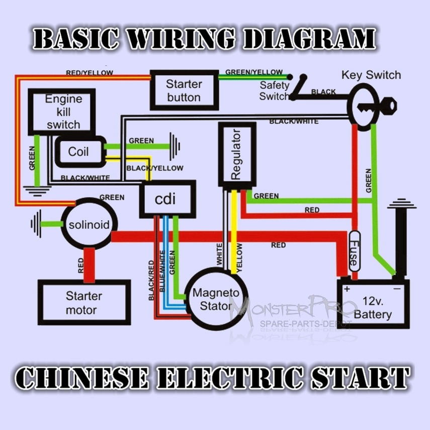 chinese type a 50cc kids atv wiring diagram