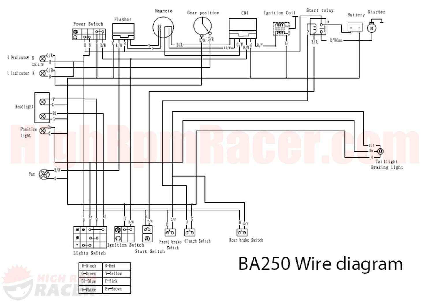 chinese yl 200 atv 2 wiring diagram