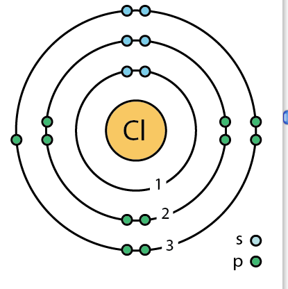 chlorine bohr model diagram
