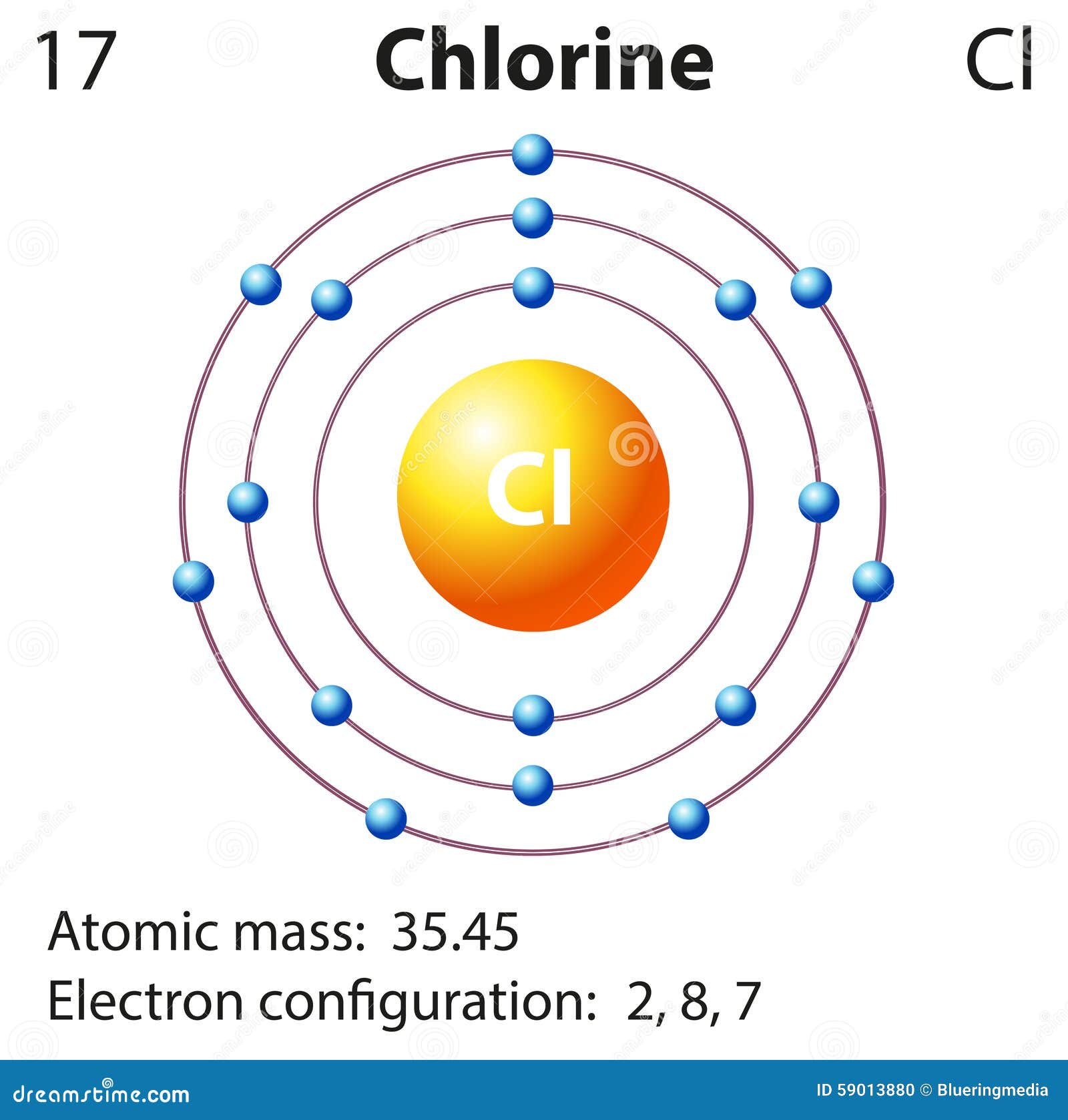 chlorine bohr model diagram