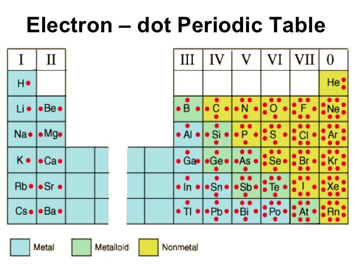 chromium electron dot diagram