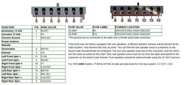2000 Jeep Grand Cherokee Stereo Wiring Diagram from schematron.org