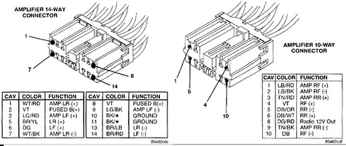 Jeep Wiring Color Codes - Jeep Radio Wiring Harness Color Code - Wiring