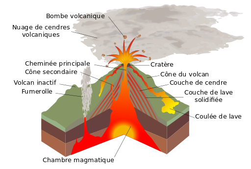 cinder cone volcano diagram labeled