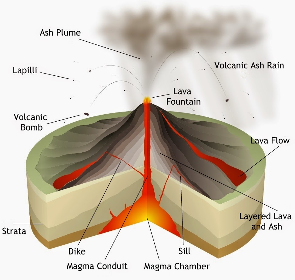 cinder cone volcano diagram labeled