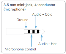 cisco sx80 wiring diagram