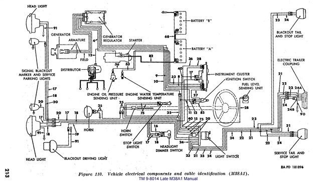 Cj3a Wiring Diagram