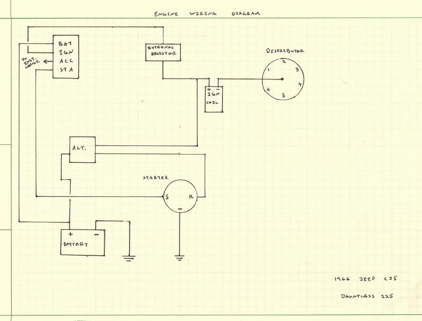 1983 Jeep Cj7 Ignition Wiring Diagram