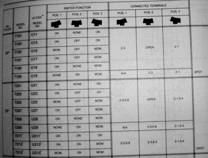 c&k 7101 wiring diagram