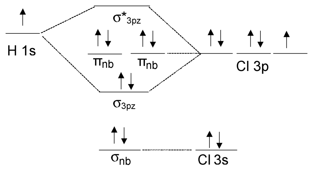 cl2 mo diagram