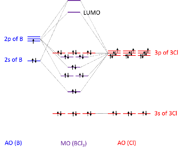 cl2 mo diagram