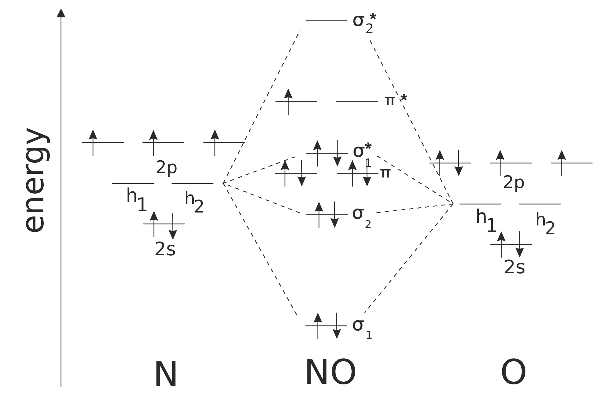 cl2 molecular orbital diagram