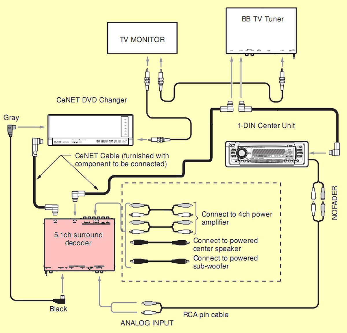 clarion cmd4a wiring diagram