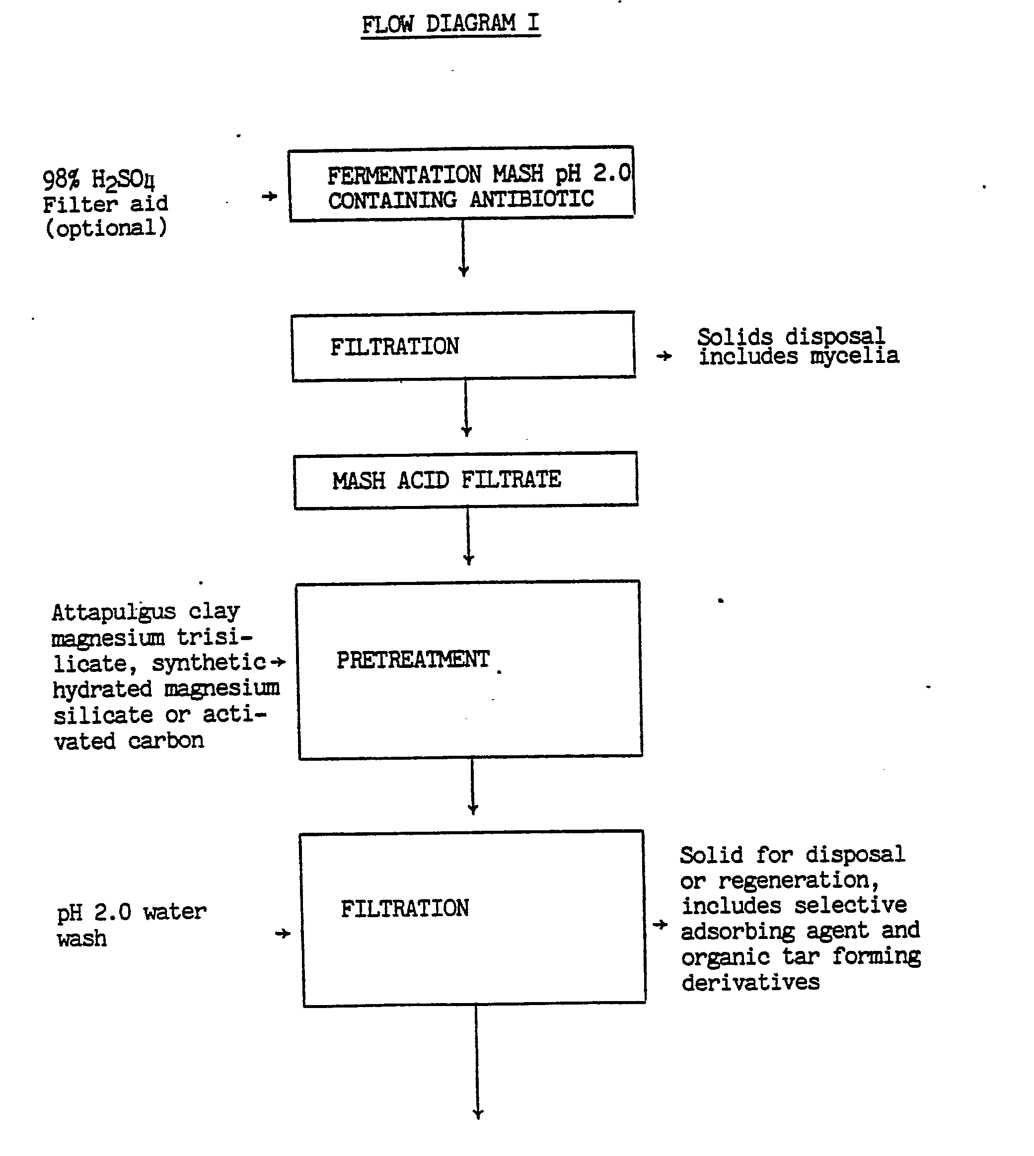 Clarion Eqs746 Wiring Diagram from schematron.org