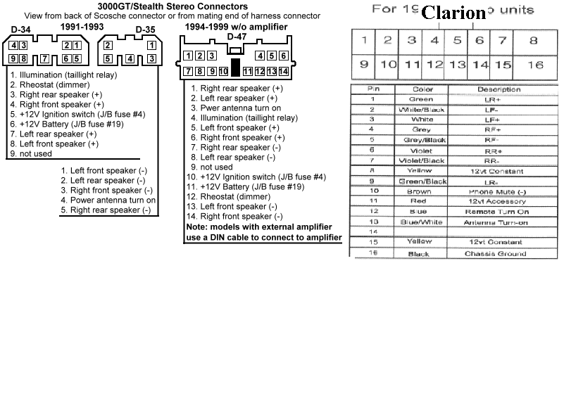 Clarion Db245 Wiring Diagram