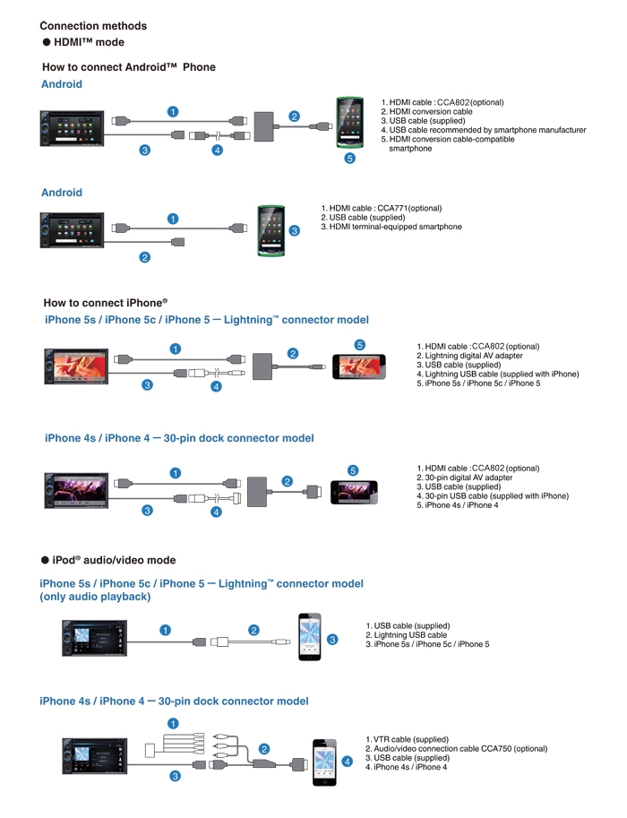 clarion nx501 wiring diagram