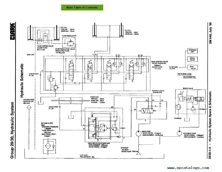 clark forklift gcs25wc wiring diagram