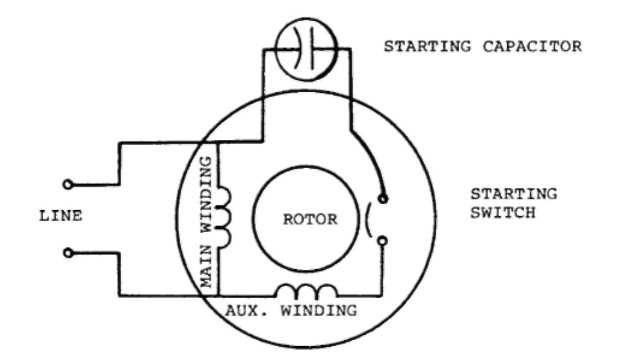 Clarke Single Phase Induction Motor Wiring Diagram