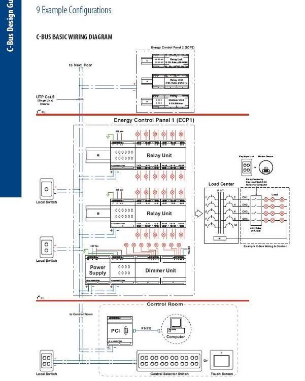 clipsal c bus wiring diagram