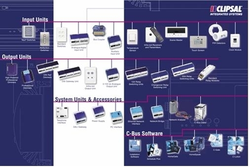 clipsal c bus wiring diagram