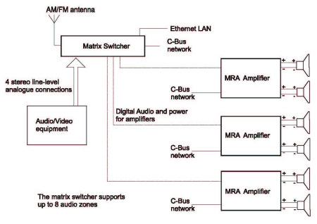 clipsal c bus wiring diagram