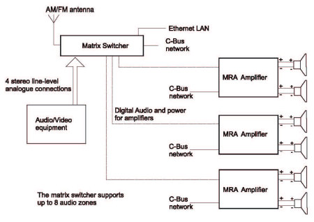 Clipsal C Bus Wiring Diagram - Wiring Diagram Pictures