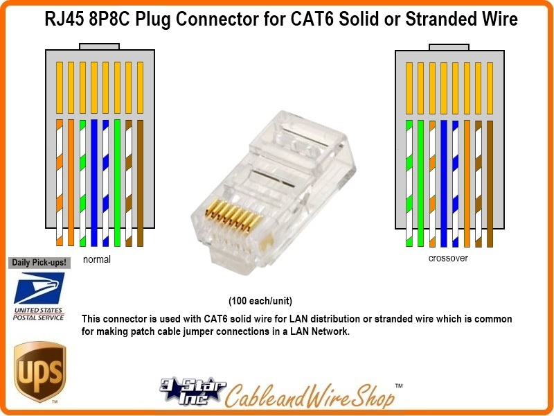 clipsal cat6 jack wiring diagram