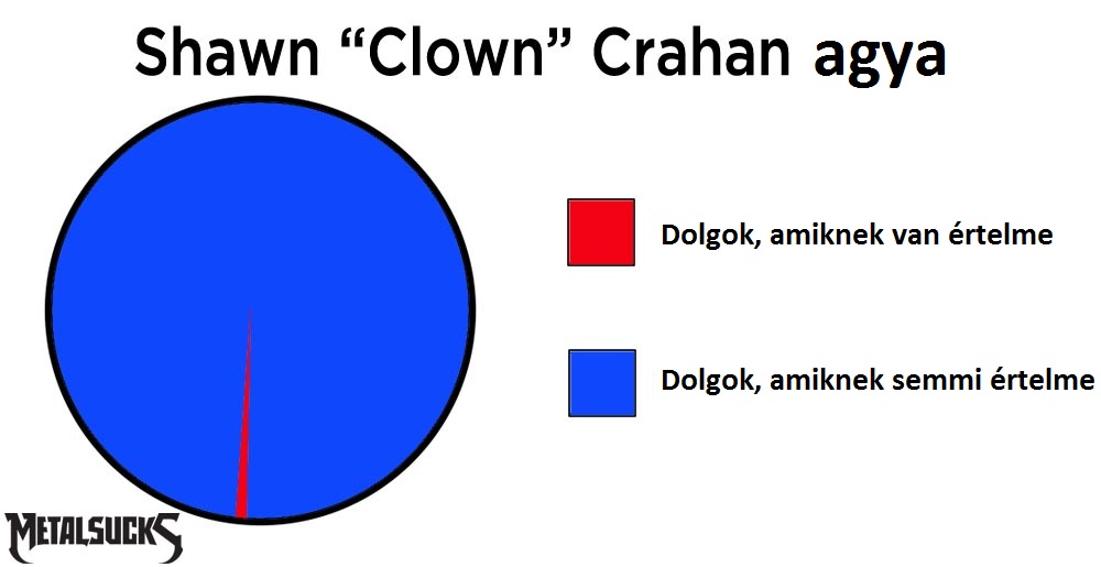 clownfish diagram